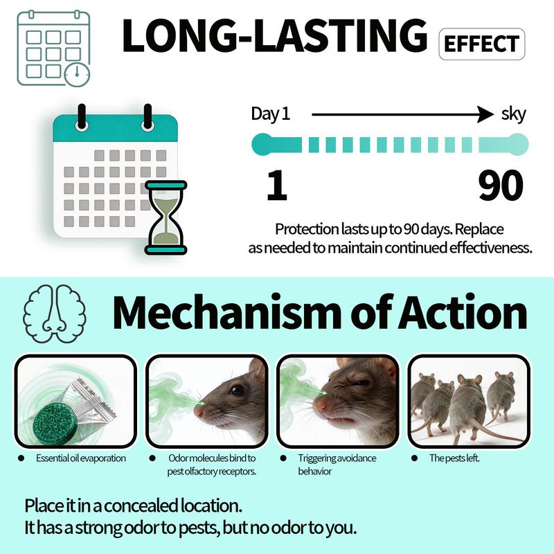 Natural Rodent Repellent Pouches