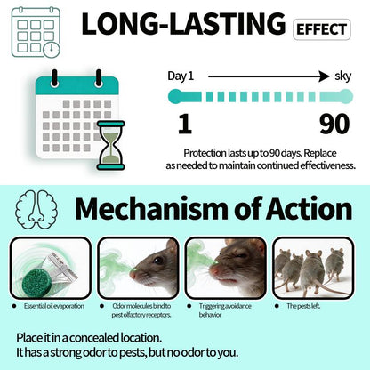 Natural Rodent Repellent Pouches